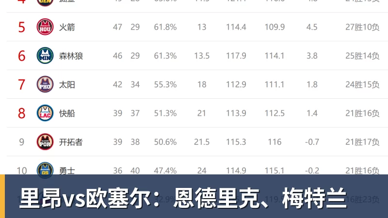 里昂vs欧塞尔:恩德里克、梅特兰