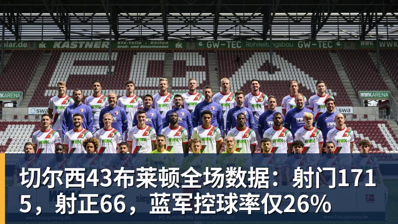 乐冠体育切尔西43布莱顿全场数据：射门1715，射正66，蓝军控球率仅26%